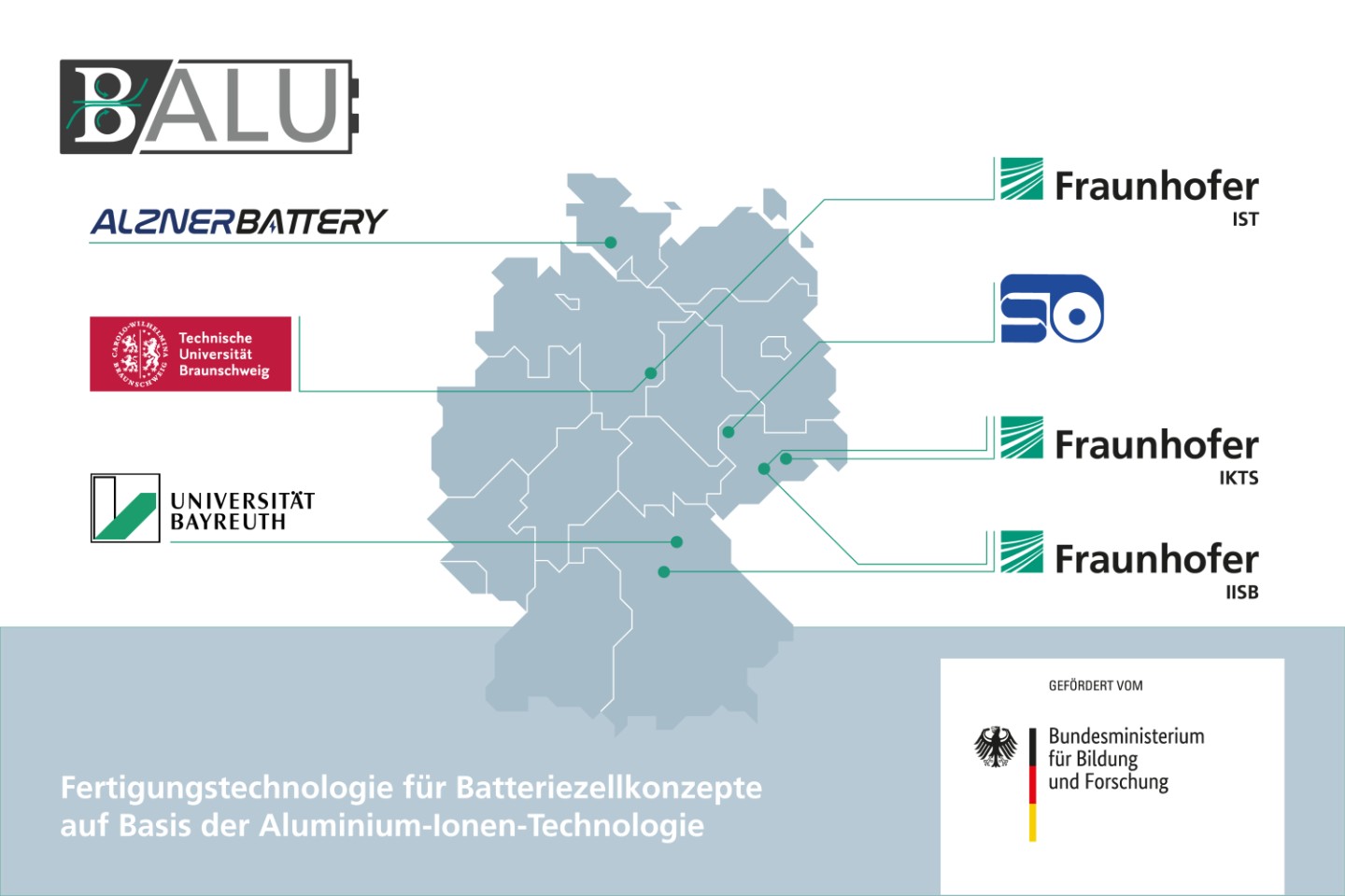 Übersicht der Konsortialpartner